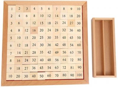 Pythagoras Board with Control Chart
