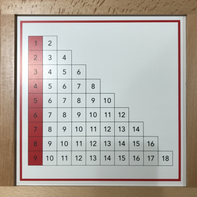 Addition Working Charts with FRAME - Complete Set
